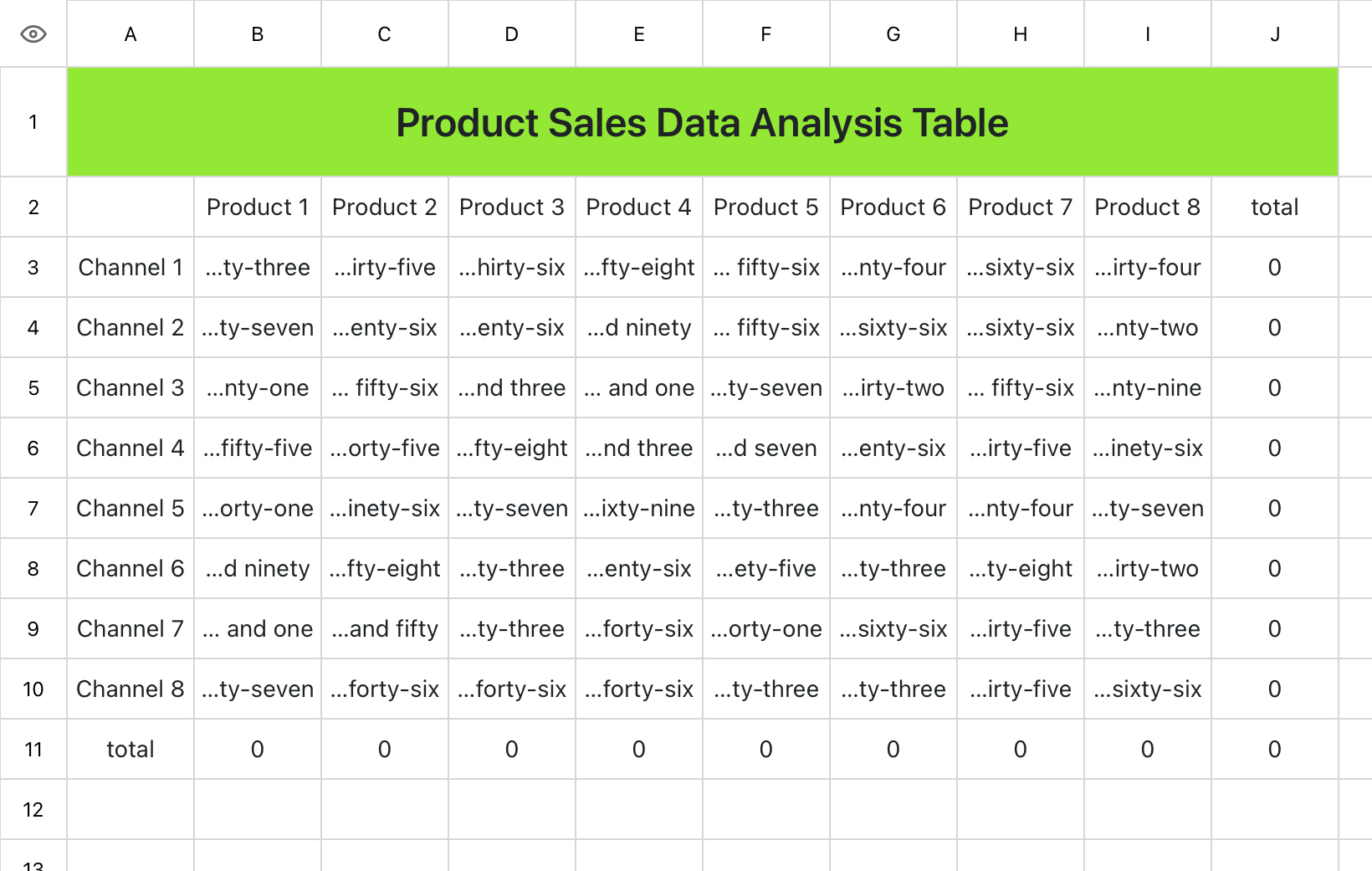 Product Sales Data Analysis Table